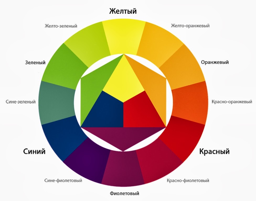 Как читать диаграмму цветка