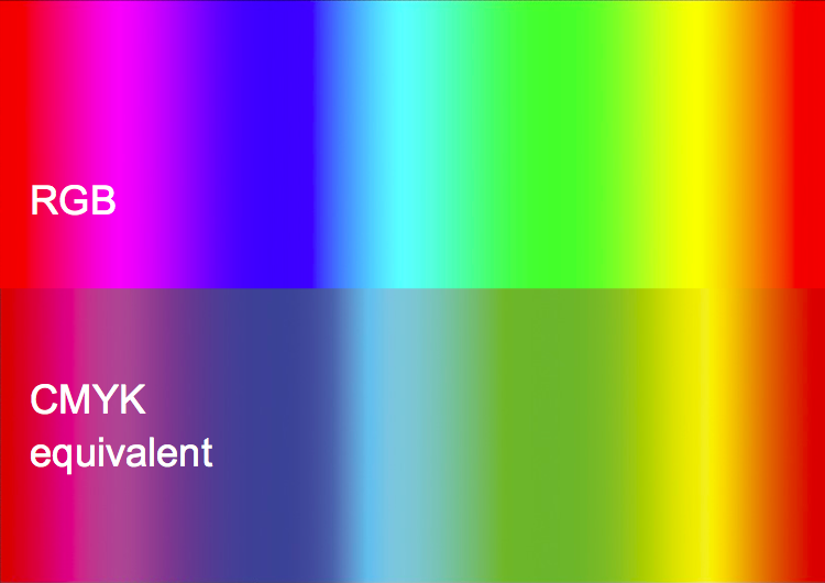 Как перевести файл из rgb в cmyk