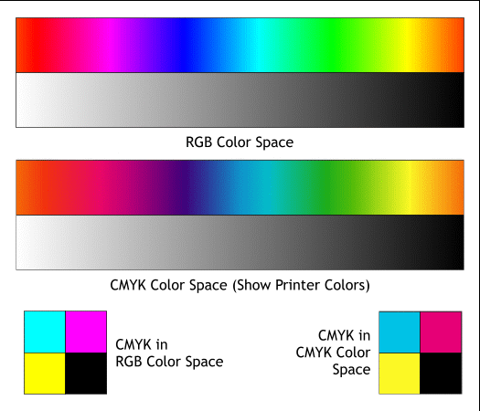 Изображение rgb в cmyk