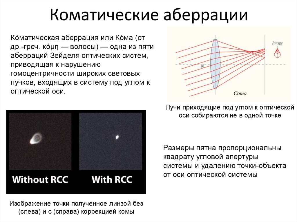 Как сделать хроматические аберрации в after effects