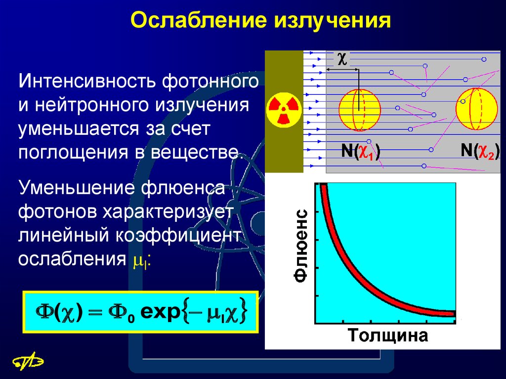 Закон обратных квадратов в фотографии