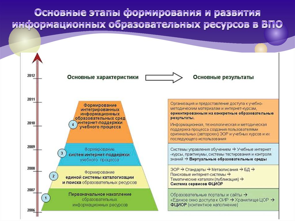 Этапы развития фотографии технология и специфика фотоизображения