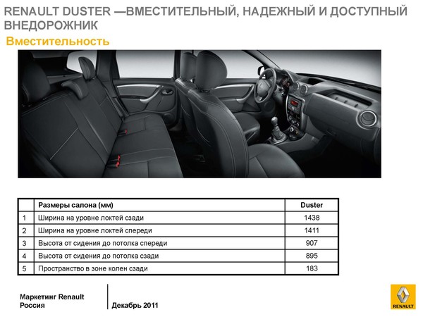 Размер багажника renault captur