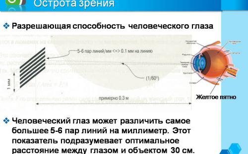 Какую частоту монитора воспринимает человеческий глаз