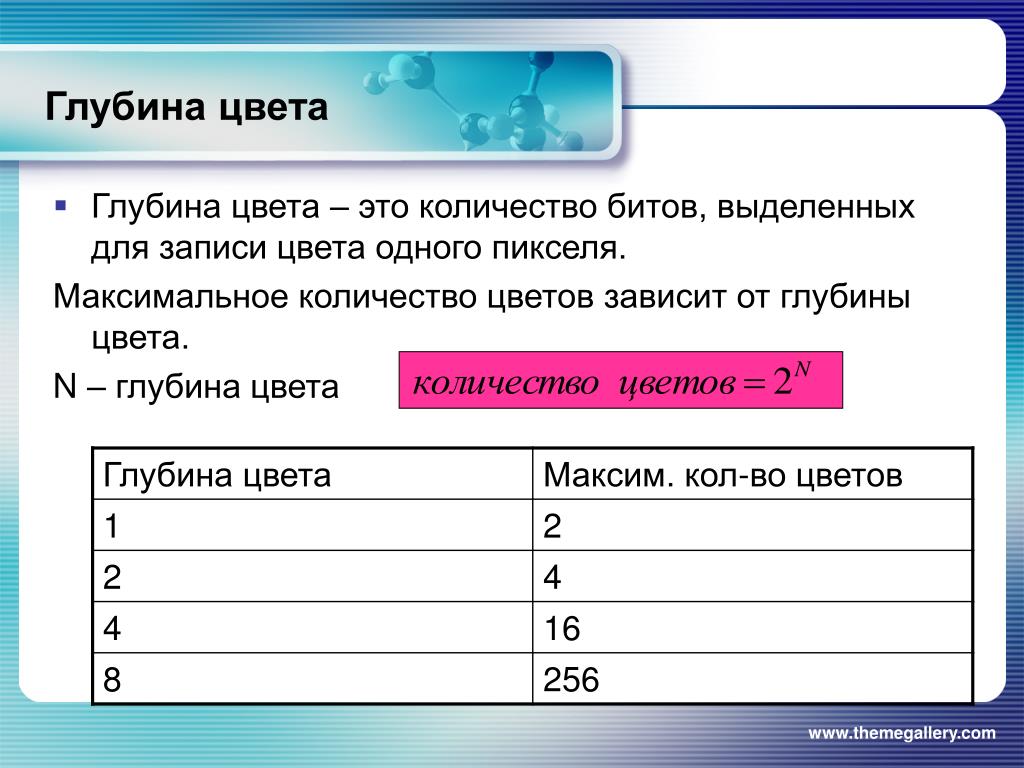 Расчет видеопамяти осуществляется по формуле где количество цветов в палитре n глубина