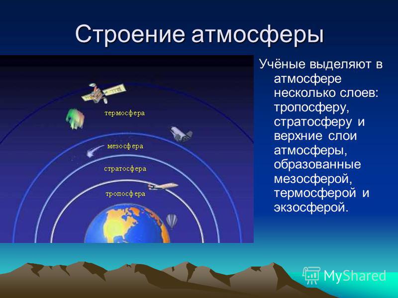 Состав атмосферы презентация