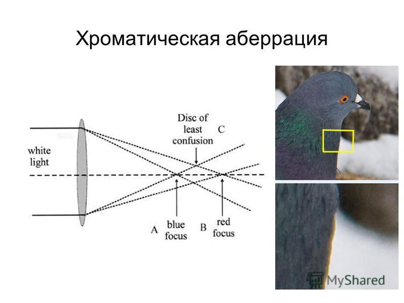 Аберрация в фотографии