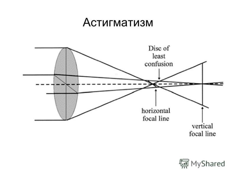 Схема катрона оптика