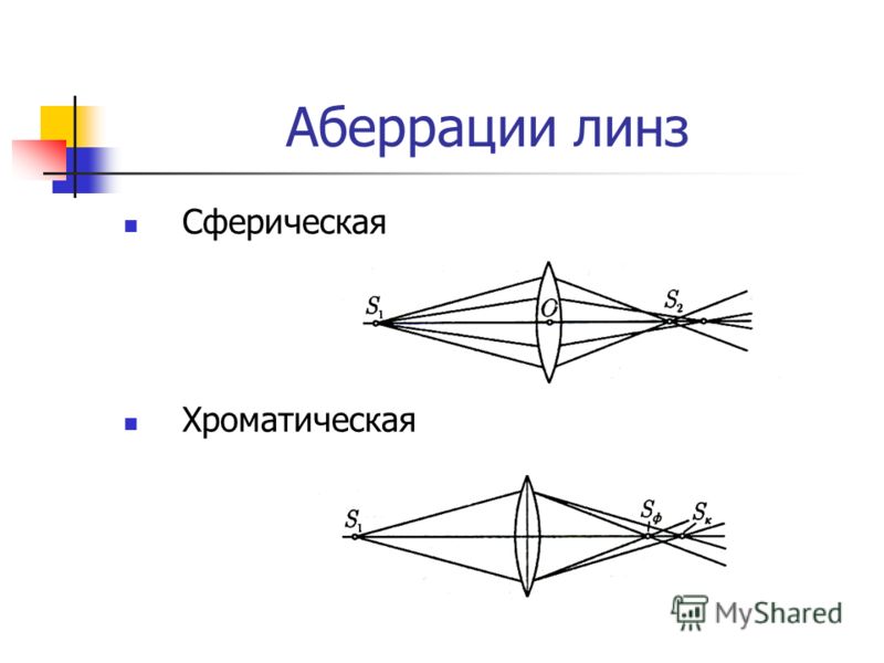 Как сделать хроматическую аберрацию в фотошопе