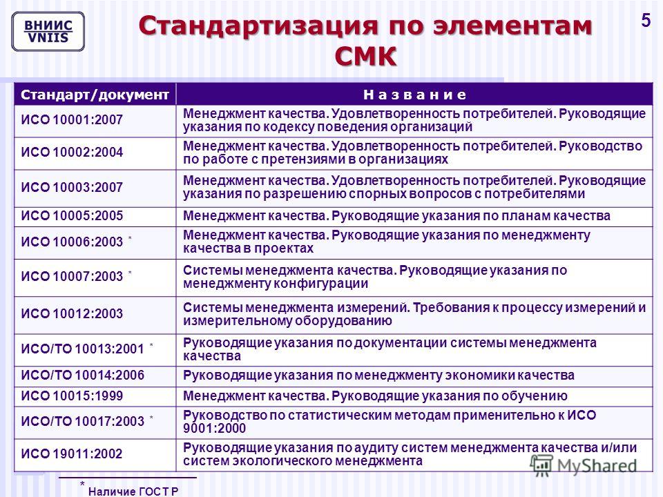 Составление проектов документов по стандартизации и управлению качеством