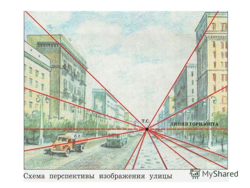 Что такое линия горизонта в рисунке