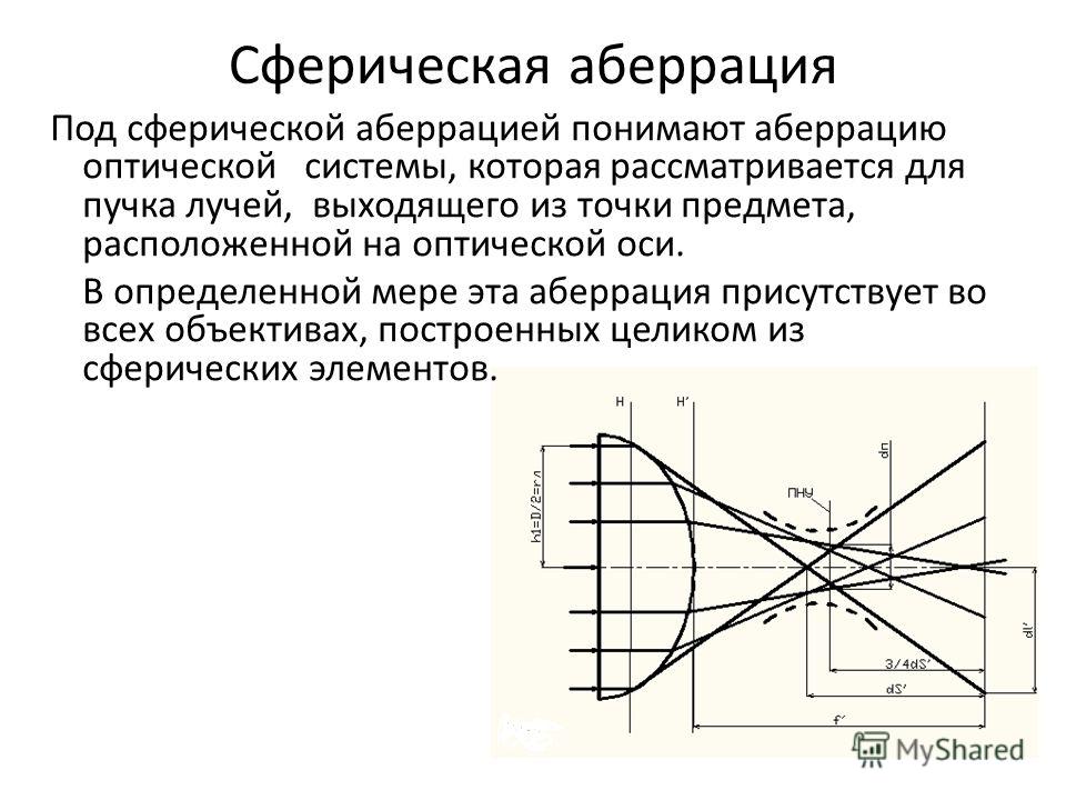 Аберрация в фотографии