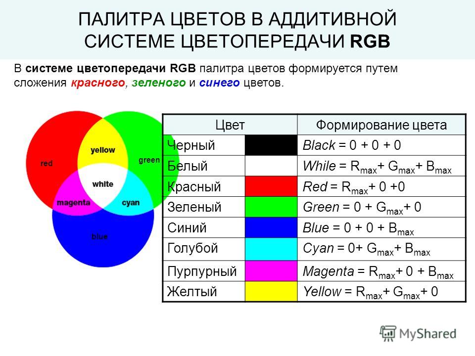 Как перевести файл из rgb в cmyk