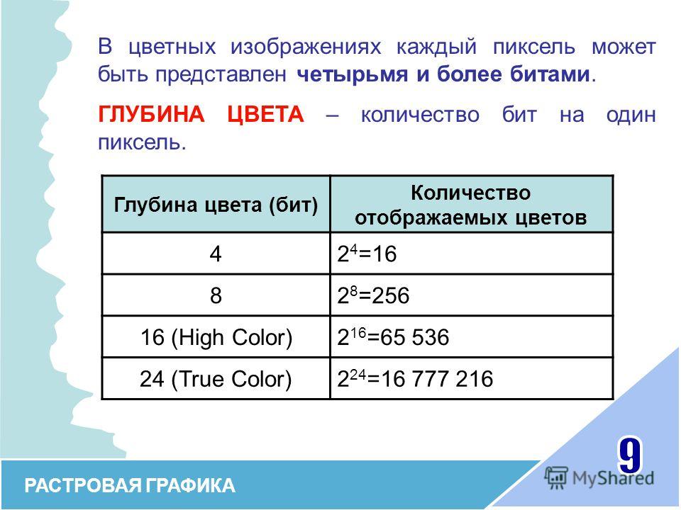 Если битовая глубина равна 4 то каждый пиксель может быть закодирован цветовой гаммой из цветов