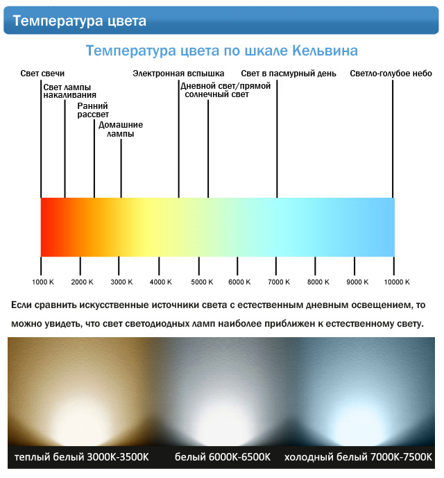 Что такое регулировка цветовой температуры подсветки дисплея