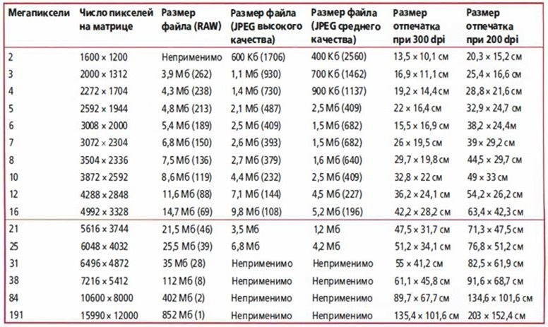 Разрешение изображения как посмотреть