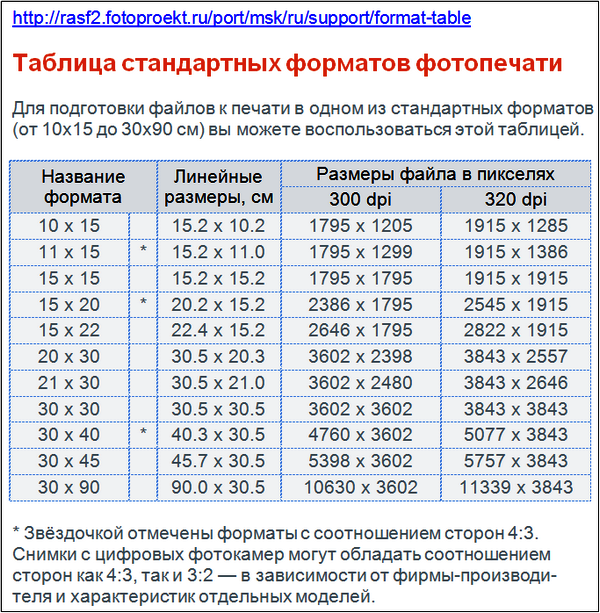 48 пикселей какое разрешение