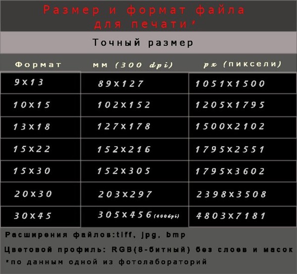 Сколько пикселей находится на одном квадратном дюйме если разрешение равно 200 ppi