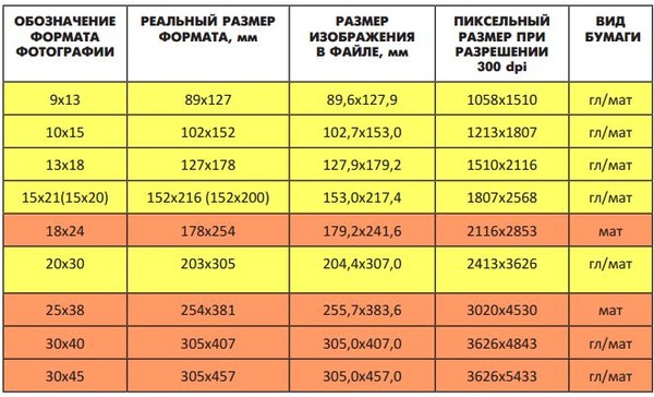 150 dpi это какое разрешение в пикселях