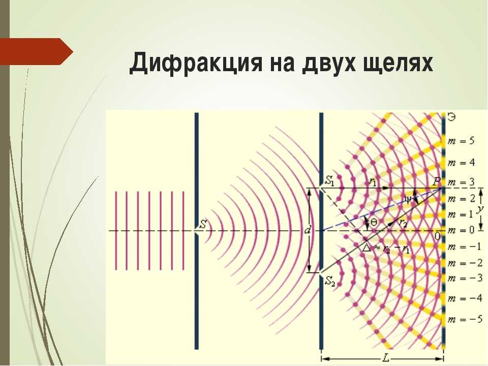 Дифракция в фотографии