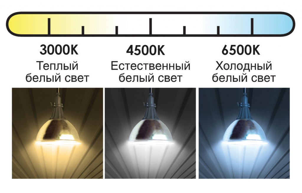  в кельвинах: овая температура источника света | Electro Group .