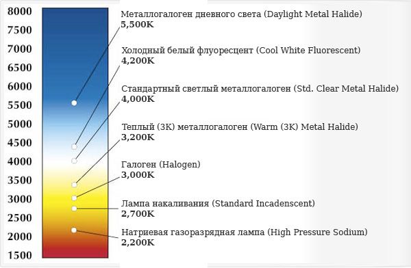 Что такое регулировка цветовой температуры подсветки дисплея