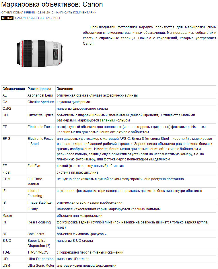 Что значит карта защищена от записи в фотоаппарате canon