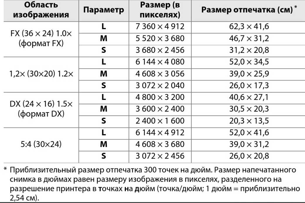 24 мегапикселя какое разрешение экрана