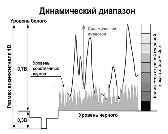 Что обозначает динамический диапазон сканера