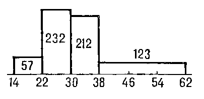 Рис. 1 к ст. Гистограмма.