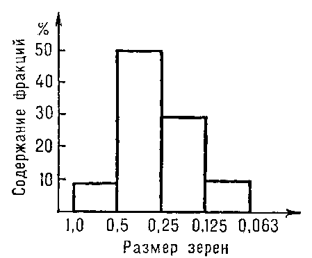 Рис. 2 к ст. Гистограмма.