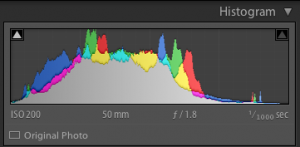 histogram