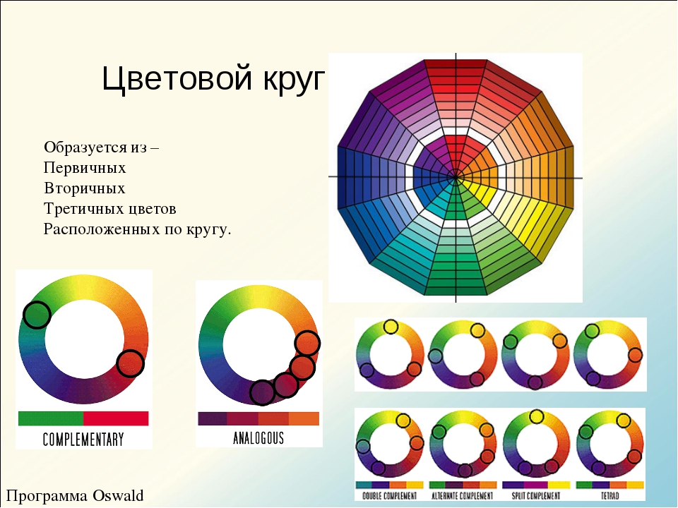 Что такое цветовой круг 2 класс