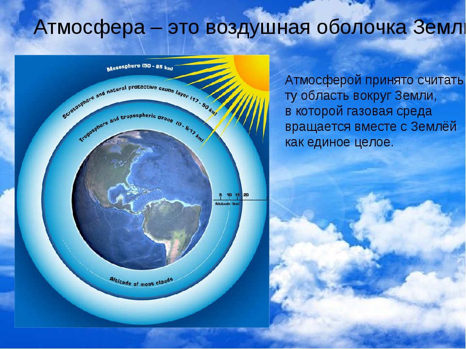 Презентация атмосфера и климаты земли 6 класс