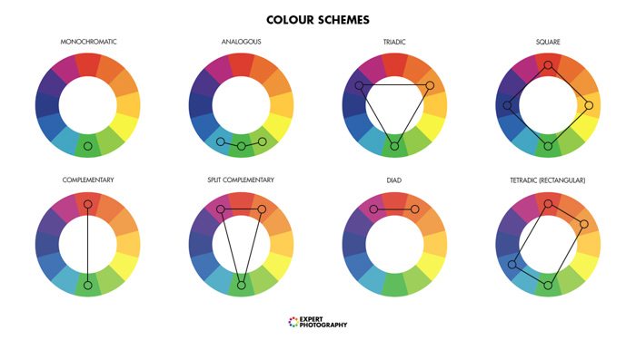 A table showing different color schemes