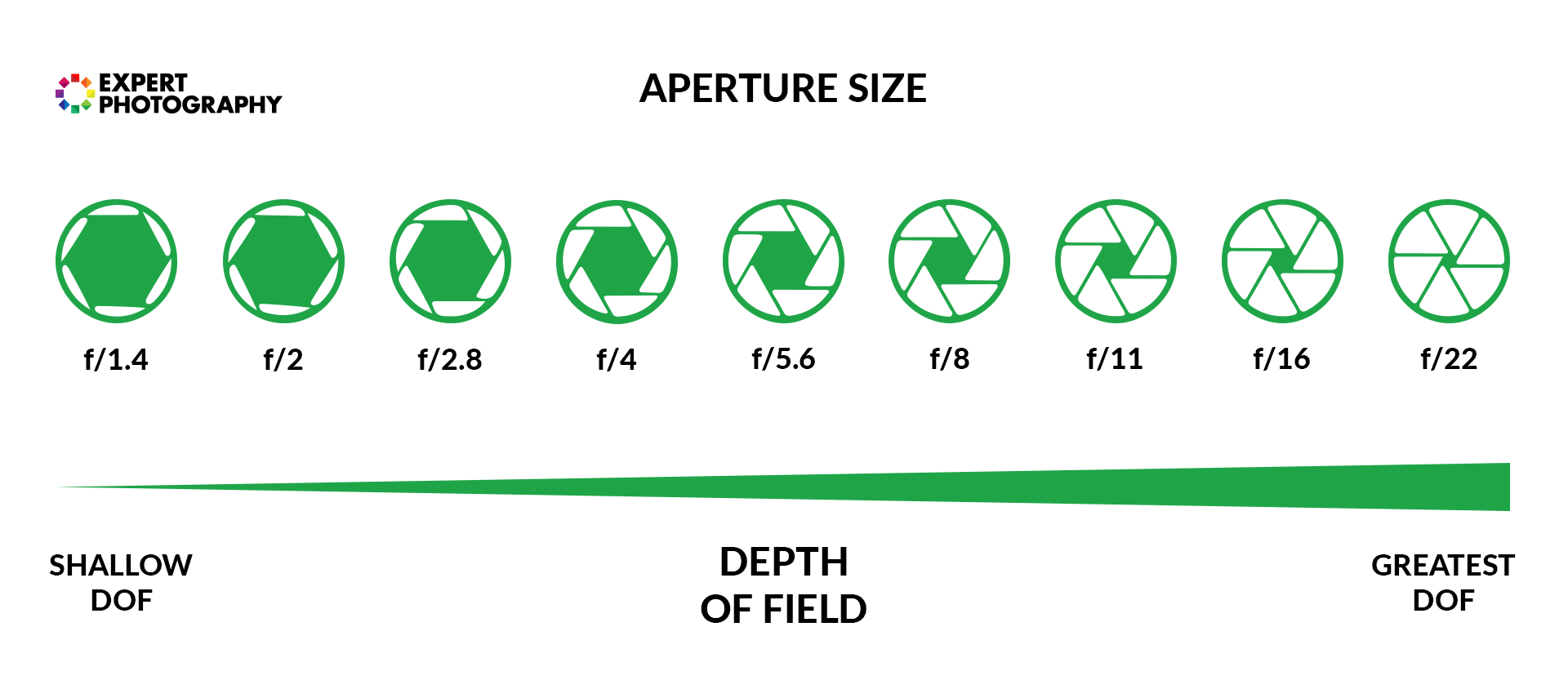 Diagram showing aperture size