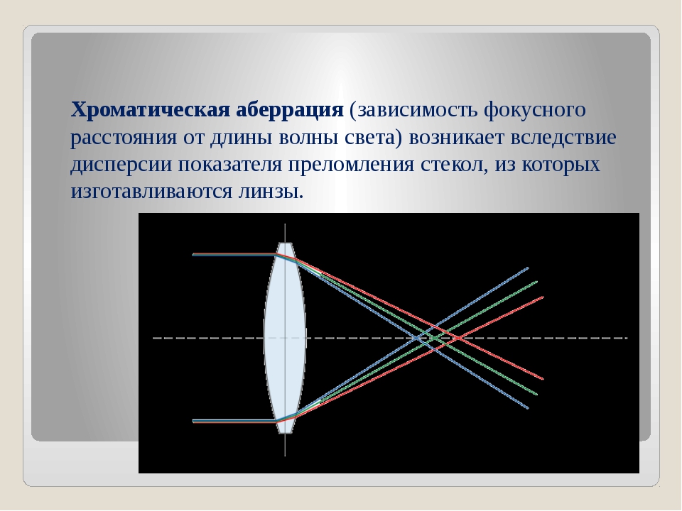 Освещение возникающие вследствие. Сферическая и хроматическая аберрации. Сферическая аберрация оптических систем. Оптические аберрации. Хроматическая аберрация линзы.