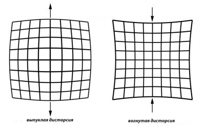 дисторсия