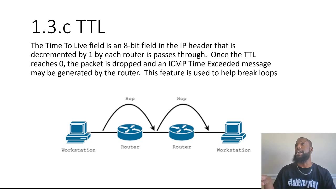 Ttl проекты что