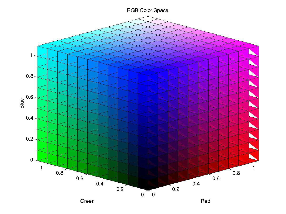 Цветовая модель РГБ