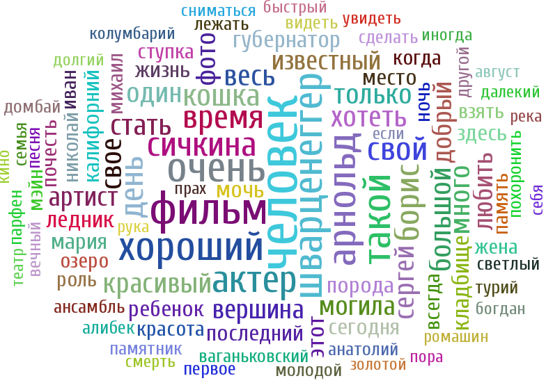 Картинки текста на русском. Рисунок из слов. Из картинки в текст. Картинки со словами. Изображение из слов.