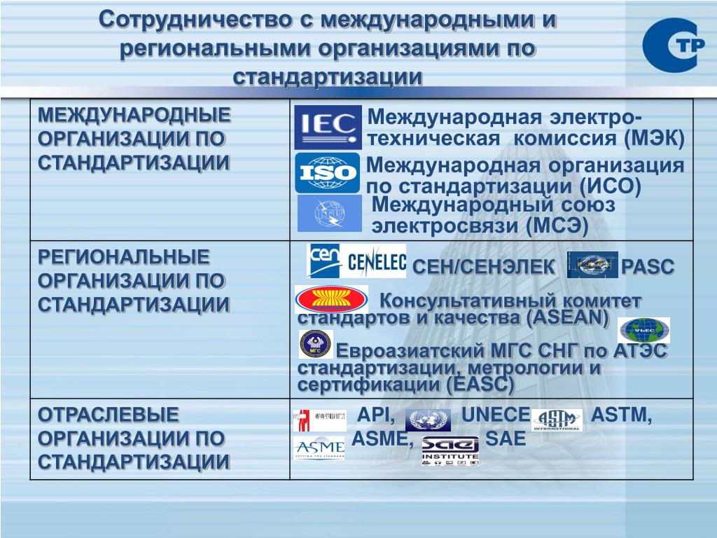 Iso как расшифровывается аббревиатура в фотографии