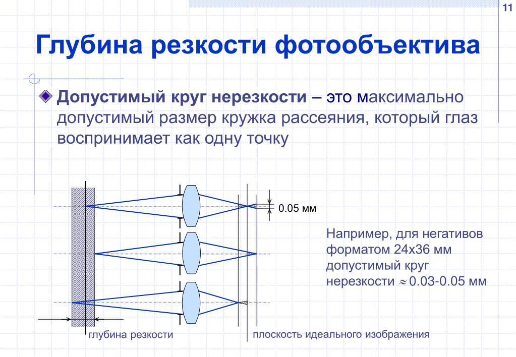 Размытие диафрагмы в фотошопе