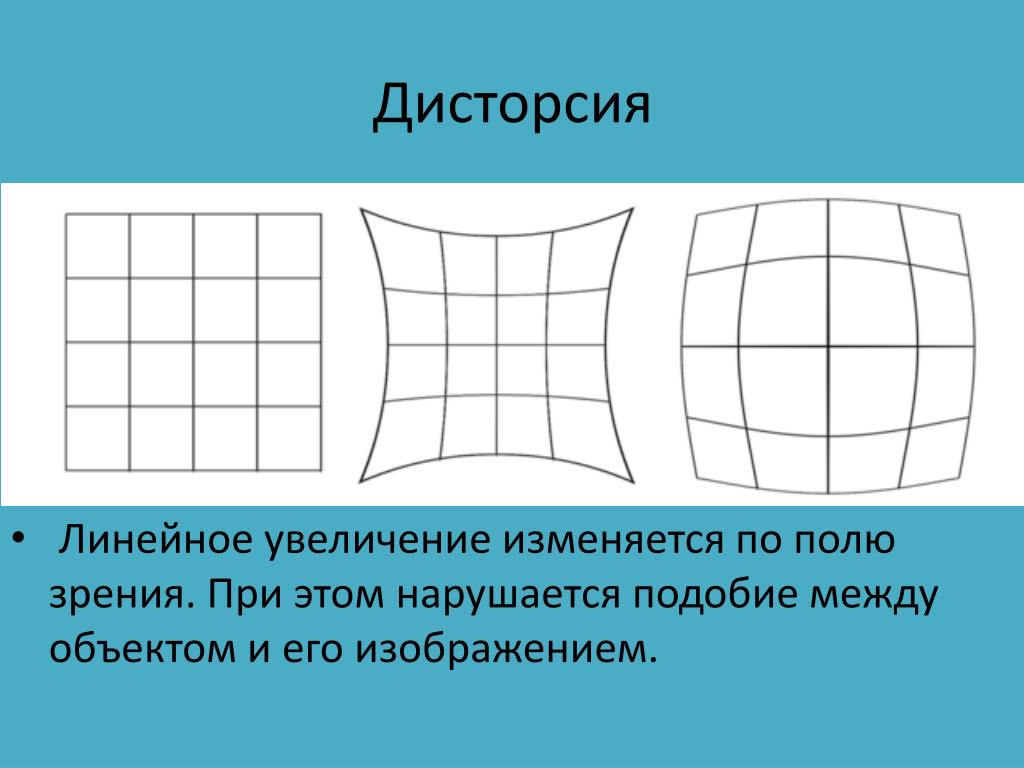 Дисторсия это. Дисторсия изображения. Дисторсия объектива. Дисторсия аберрация. Дисторсия физика.