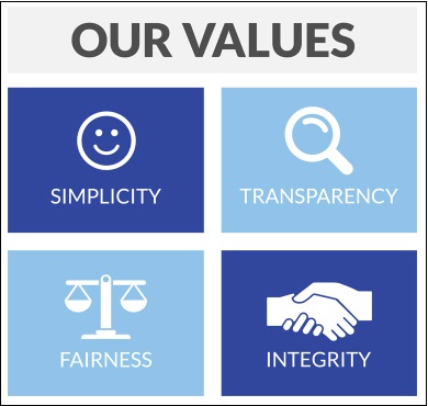 Ценности организации