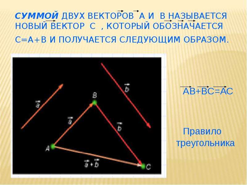 Золотой треугольник в архитектуре