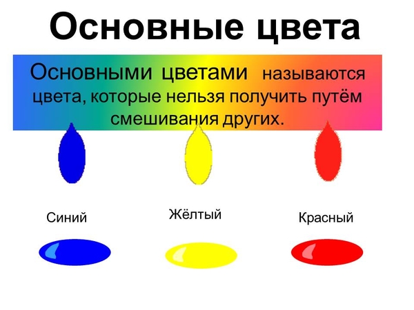 К дизайну слайда не относится цветовая схема