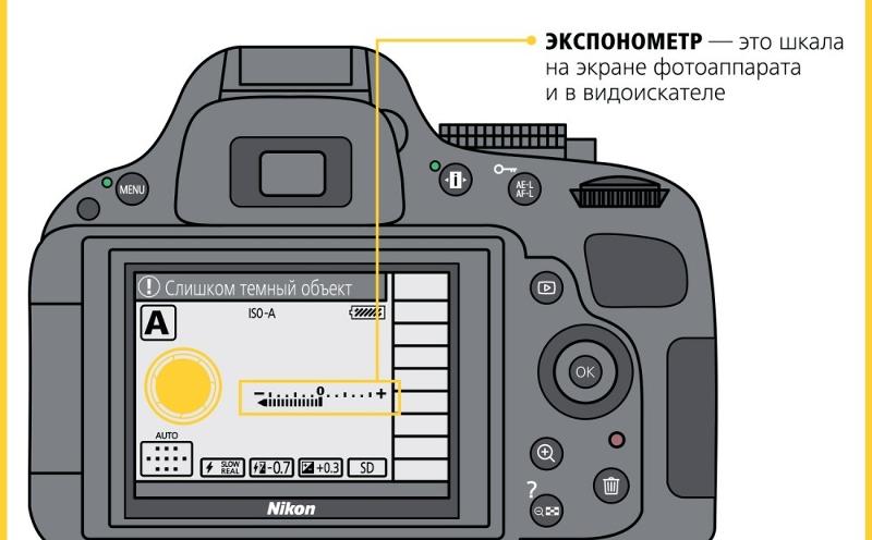 Почему на фотоаппарате белый дисплей