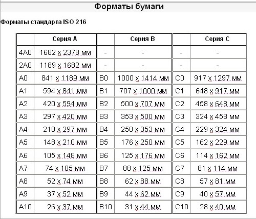 Какое количество листов фотобумаги zink вмещает в себя лоток в карманном принтере canon zoemini