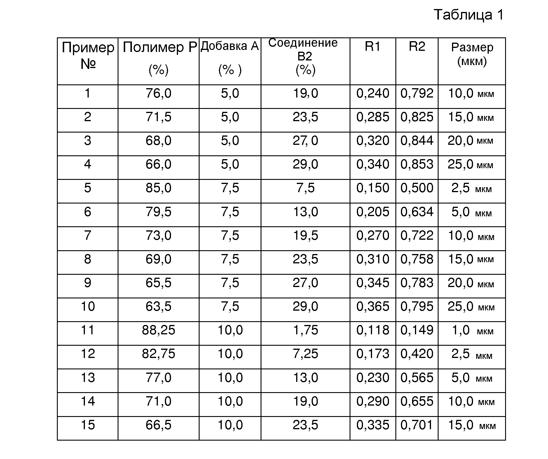 Мкм расшифровка размера. 100 Микрон толщина. Толщина 10 микрон. Толщина мкм. Что такое мкм в размере.